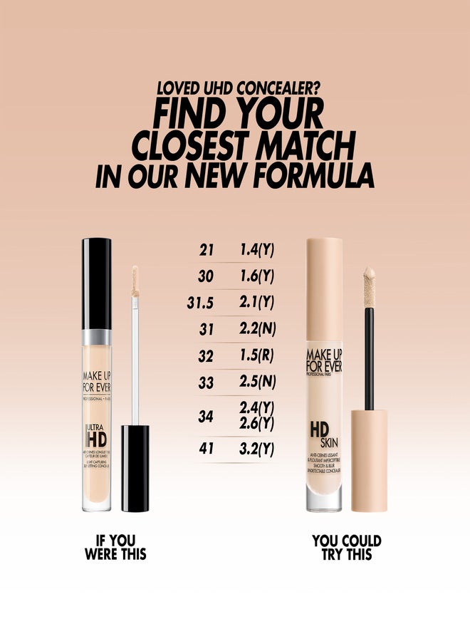 Hd Skin Concealer  2.4 - Latte