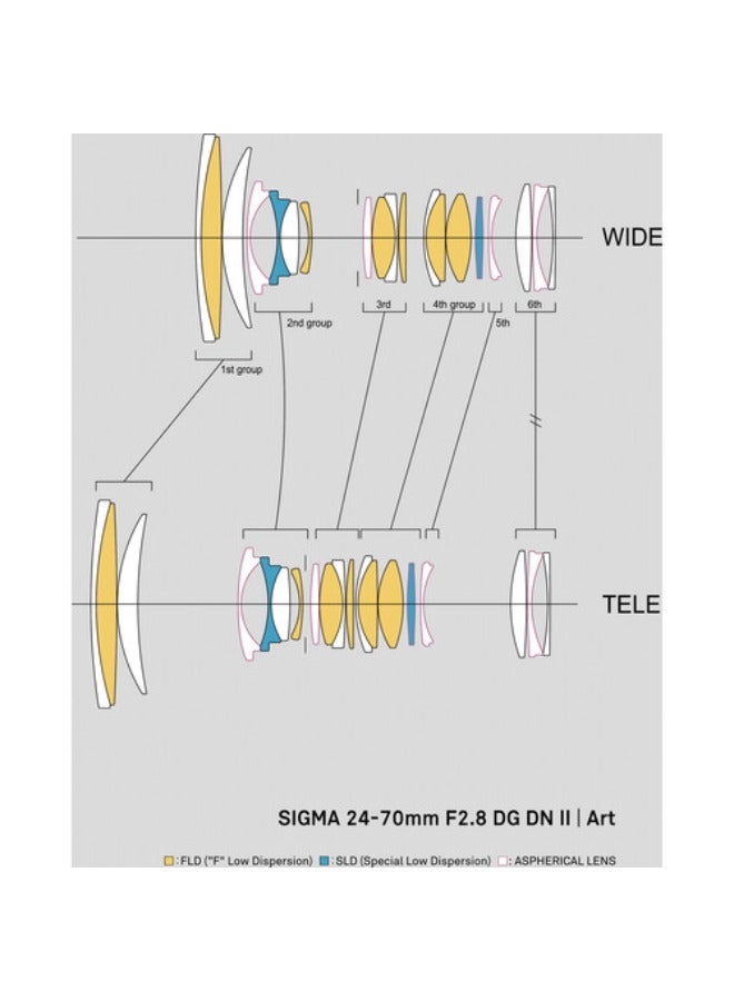 Sigma 24-70mm F/2.8 DG DN II Art Lens (Sony E)