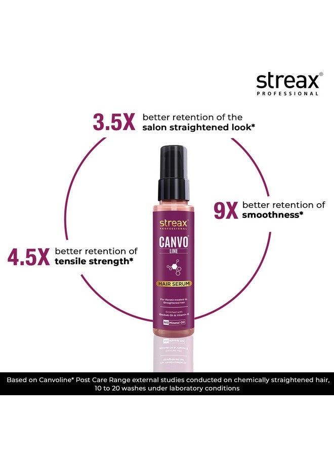 Canvoline Straightening Post Care Hair Serum For Women Enriched With Baobab Oil Anti Hair Breakage Anti Frizz Soft & Tangle Free Hair Paraben & Silicon Free 100 Ml