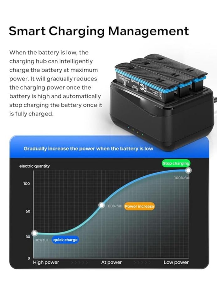 Insta360 X4 Fast Charging Hub