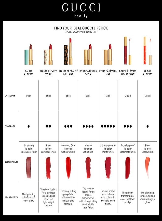 GUCCI Liquid Soft Matte Lipstick 25 Goldie Red 0.12 oz /6.5ml