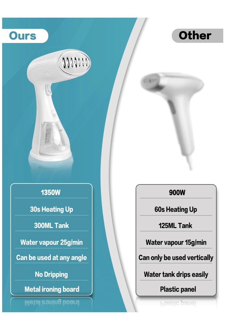 Steamer for Clothes, Portable Handheld Garment Steamer Quickly Remove Clothes Wrinkle, 1350W High Power Clothes Steamer with 300ml Detachable Water Tank, 15s Heat Up, Home Office Travel Use