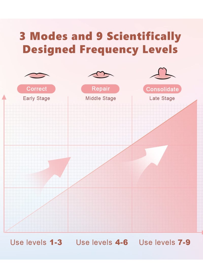 Electric Inverted Nipple Corrector, Portable Niplette Correct Flat and Inverted Nipples with Ease to Help Breastfeeding, Inverted Nipple Puller, Nipple Massage, Sunken and Short Nipples
