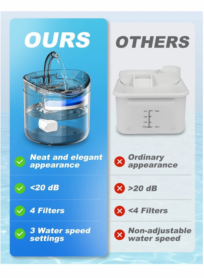 Cat Water Fountain 1.8L Cat Fountain with 4 Filters 3 Water Speed Settings and Faucet Automatic Transparent Pet Water Fountain Ultra Quiet Drinking Fountain for Cats Dogs Pet