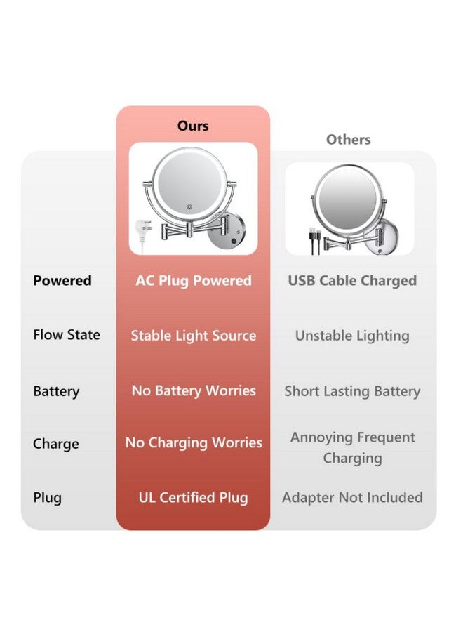 Wall Mounted Makeup Mirror With Lights Plugin Ac Cord 8 Lighted Vanity Mirror Large Double Sided 1X/10X Magnifying Mirror 3 Color Lights & Stepless Dimming 360°Free Rotation