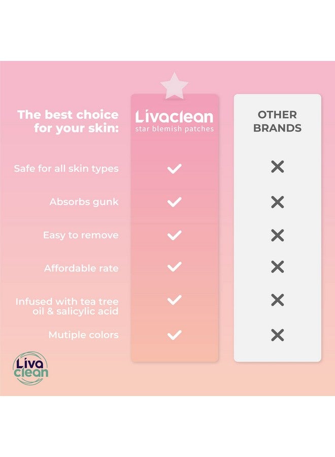 Star Blemish Patches (240Ct) Salicylic Acid & Tea Tree Oil Clear & Pink Pimple Patch Cute Acne Patches Star Cute Pimple Patches Star Pimple Patches For Face Star Pimple Patches