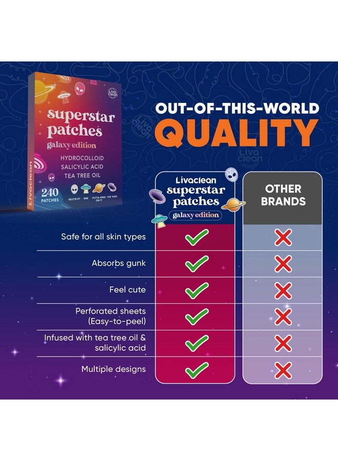 240 Ct Superstar Pimple Patches Galaxy Edition W/Salicylic Acid & Tea Tree Oil Pimple Patches Cute Pimple Patches For Face Pimple Patch Hydrocolloid Acne Patches
