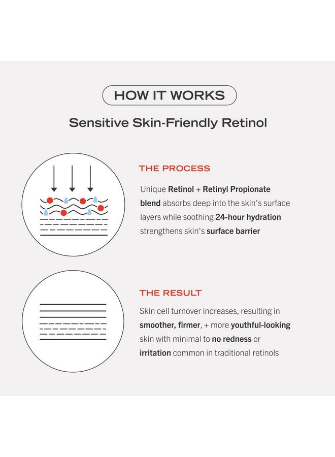 0.3% Retinol Complex Serum With Peptides & Retinol Eye Cream With Squalane + Ceramides Improve The Look Of Lines & Wrinkles With Less Irritation Than Traditional Retinol