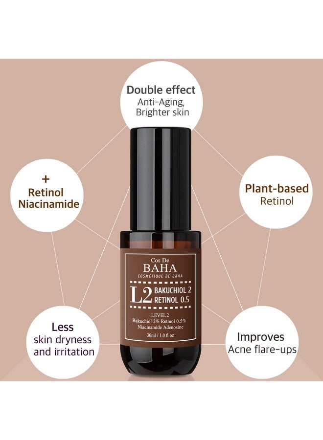 Retinol 0.5% Bakuchiol 2% Serum With Retinol For Face Antiaging Hyperpigmentation And Acne Flareups 1 Fl Oz (30Ml)