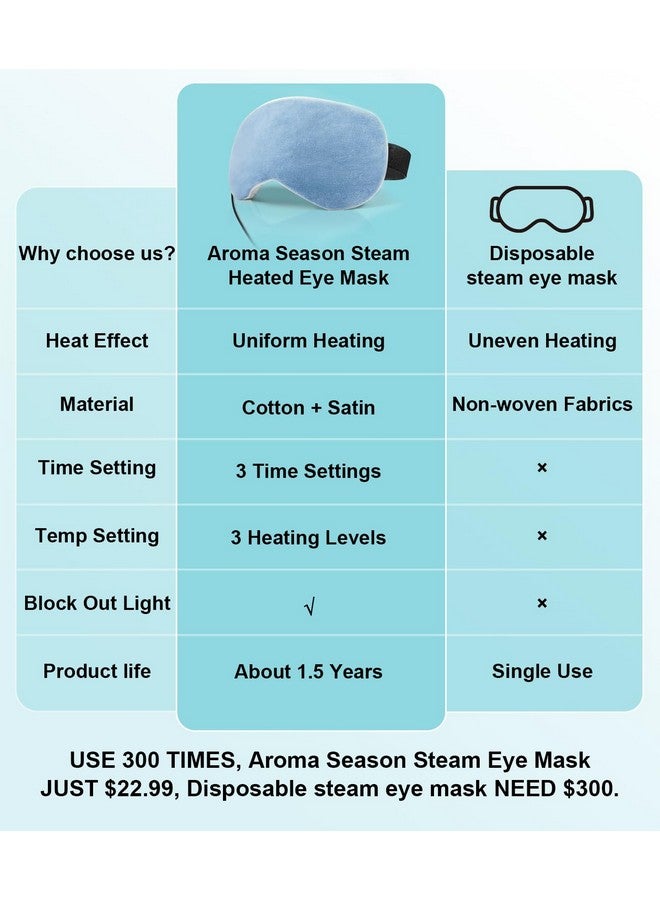 Heated Eye Mask Warm Eye Compress For Dry Eyes Moist Heat Therapy For Blepharitis Dark Circle Chalazion Puffy Eyes (Blue)