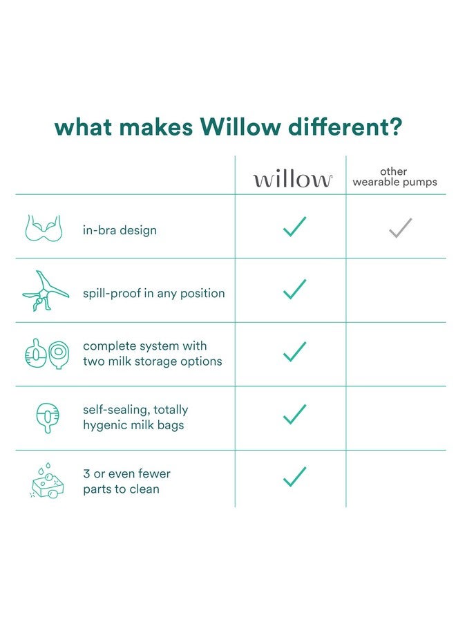 Willow Pump Spillproof Breast Milk Bags 48 Ct Holds 4 Oz. Per Bag Selfsealing Storage Bags Recyclable Disposable & Bpa Free Breastfeeding Essential For The Willow Pump