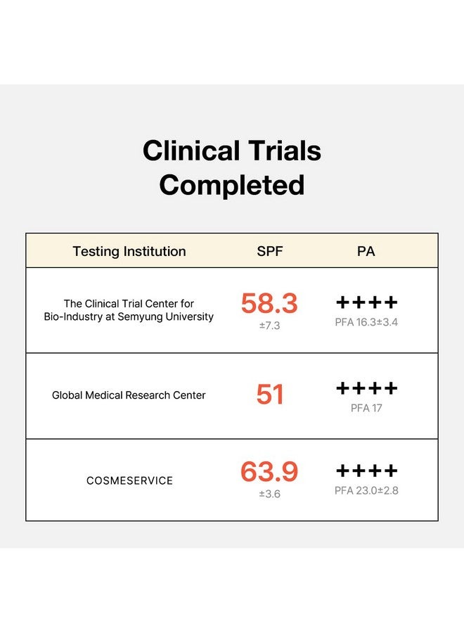 Uv Defense Moist Cream Spf 50+ Pa++++ Sunscreen 50G With Panthenol No White Cast Protects From Uva Uvb Infrared Radiation Blue Light Moisturizerlike Texture