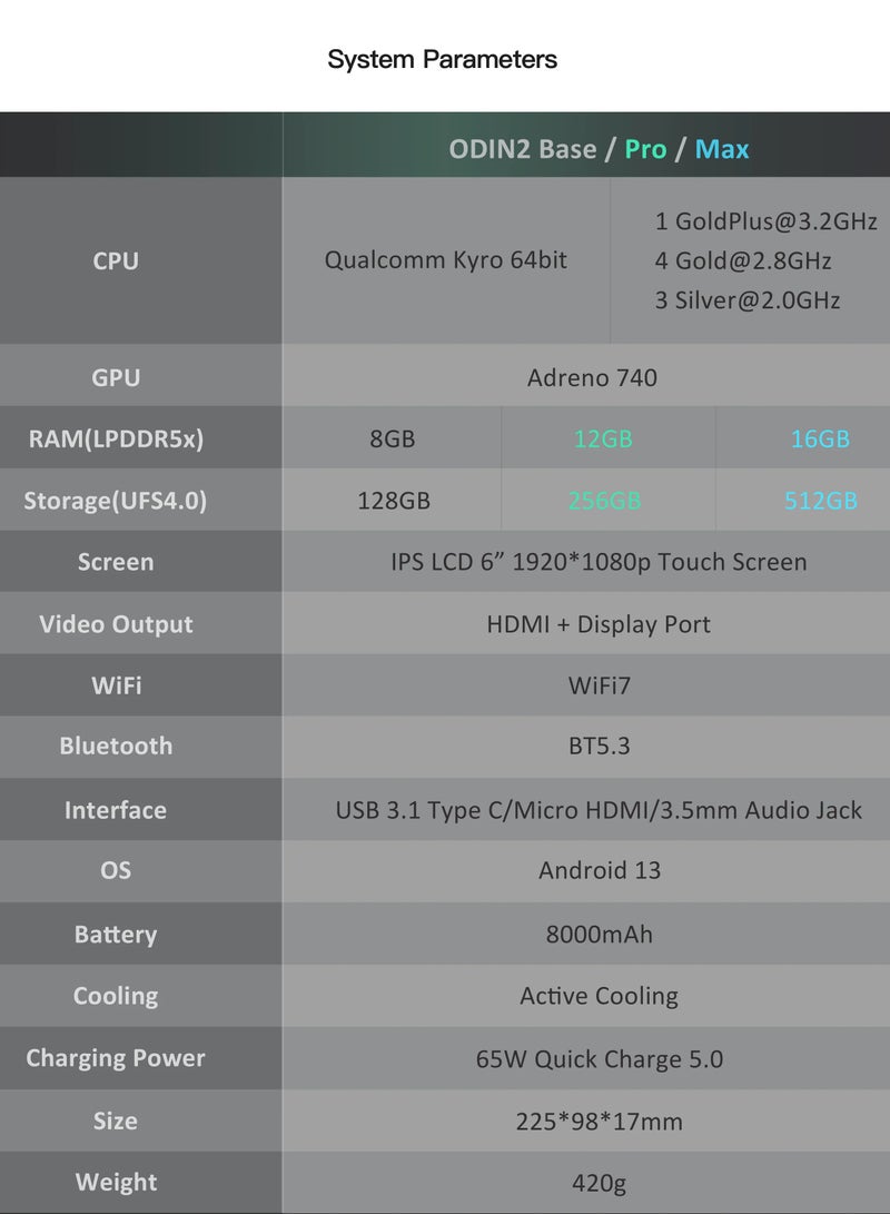 Odin 2 Android Handheld Gaming Console, High-Performance Retro Game Handheld with Snapdragon 8 Gen 2 Octa-core CPU, Adreno 740 GPU, 6-inch 1080P Screen, Android 13 System (12+256GB, Black)