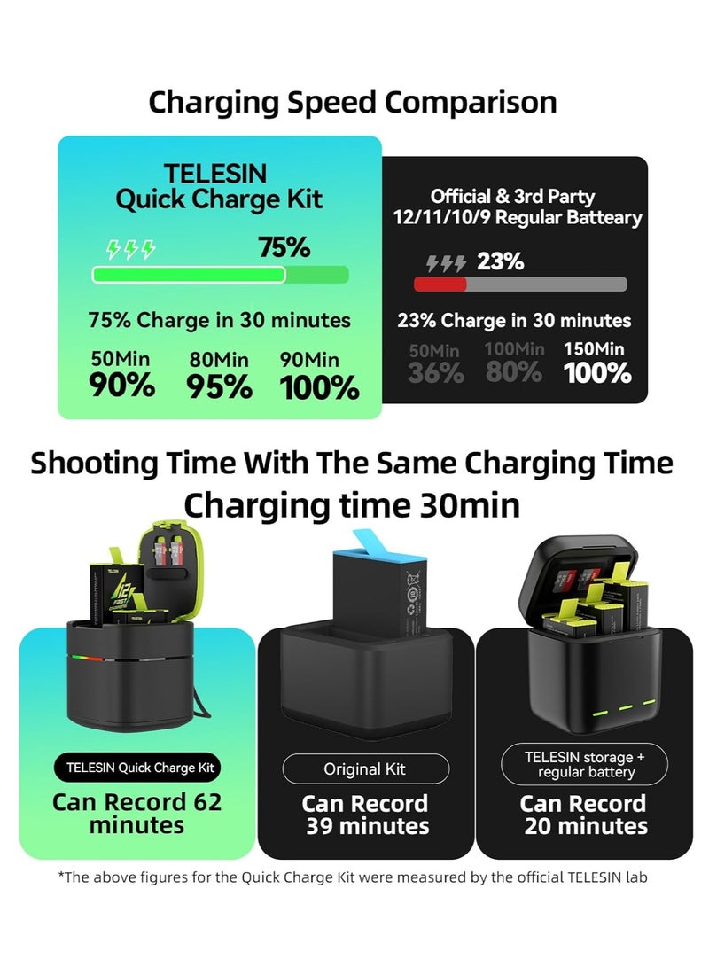 Battery Charger for Go Pro Hero 12 11 10 9, USB-C 2A Fast Charging Box Set TF Card Storage, Portable Charger 2-Channel Battery Charging Storage (Black Fast Battery Charger Kit)