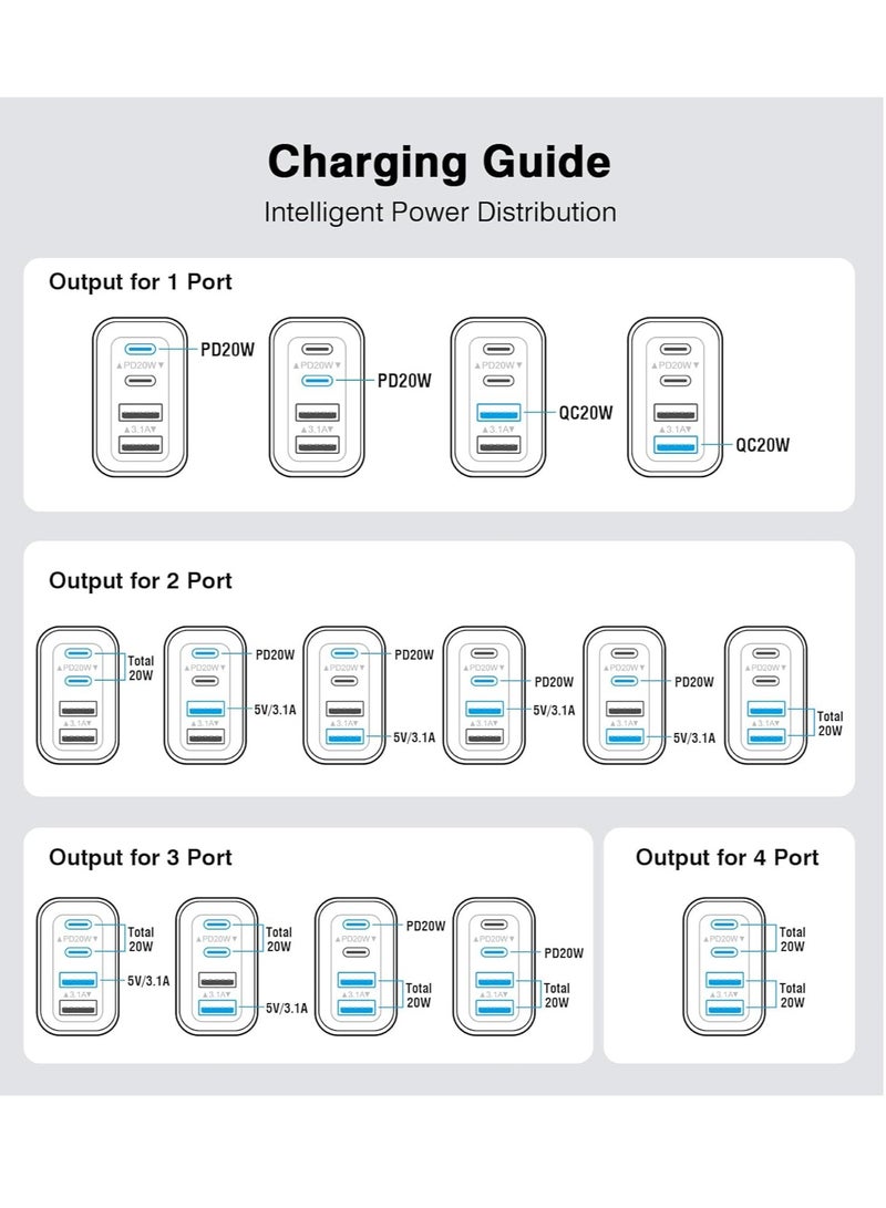 2 Pack USB C Fast Charger Plugs, Charger with 2 USB C and USB A, 40W Charger for iPhone 15 Pro Max/14/13/12/11/SE, USB C Wall Charger for Samsung Galaxy S23 Ultra/ S22 Ultra/ S21 Ultra /S21+ etc