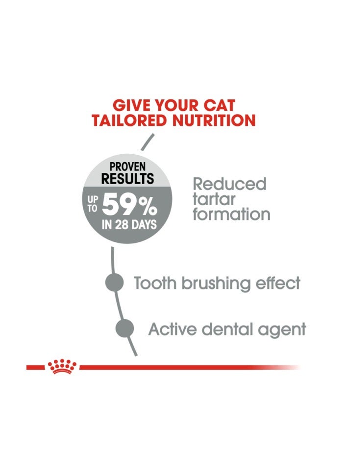 Feline Care Nutrition Dental Care 1.5 KG