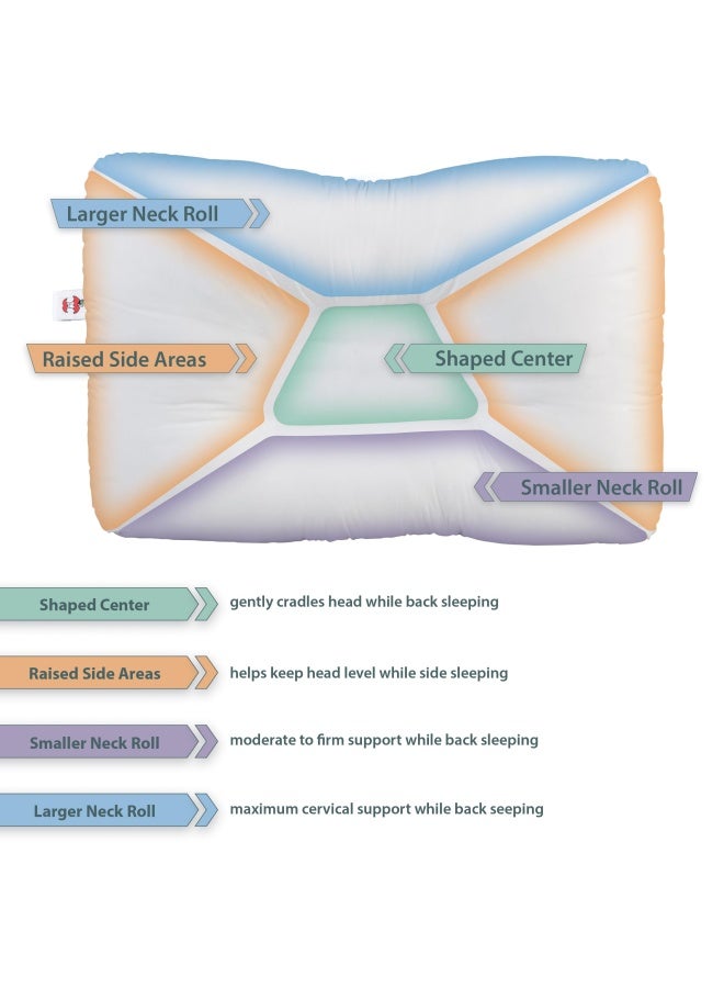 Fib 2001 Tri Core Cervical Support Pillow Full Size Standard Firm Blue