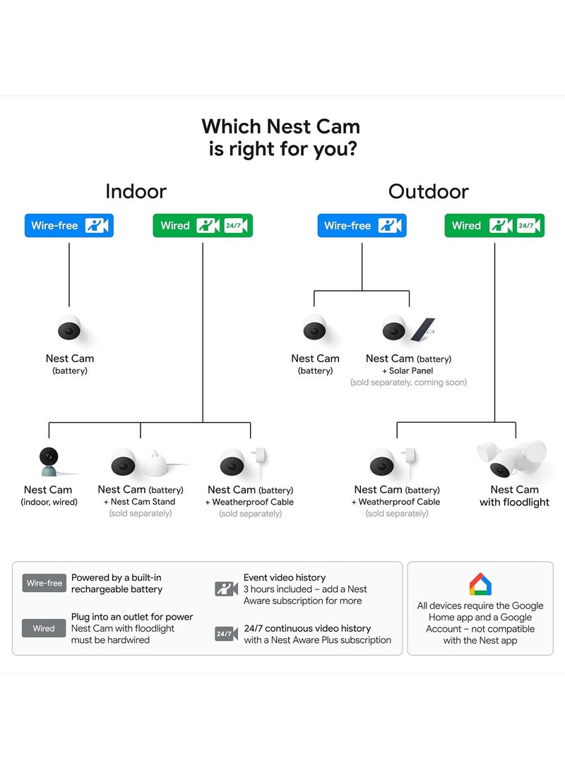 Google Nest Cam Outdoor Or Indoor, Battery - 2Nd Generation - 1 Pack - Wireless-G3AL9