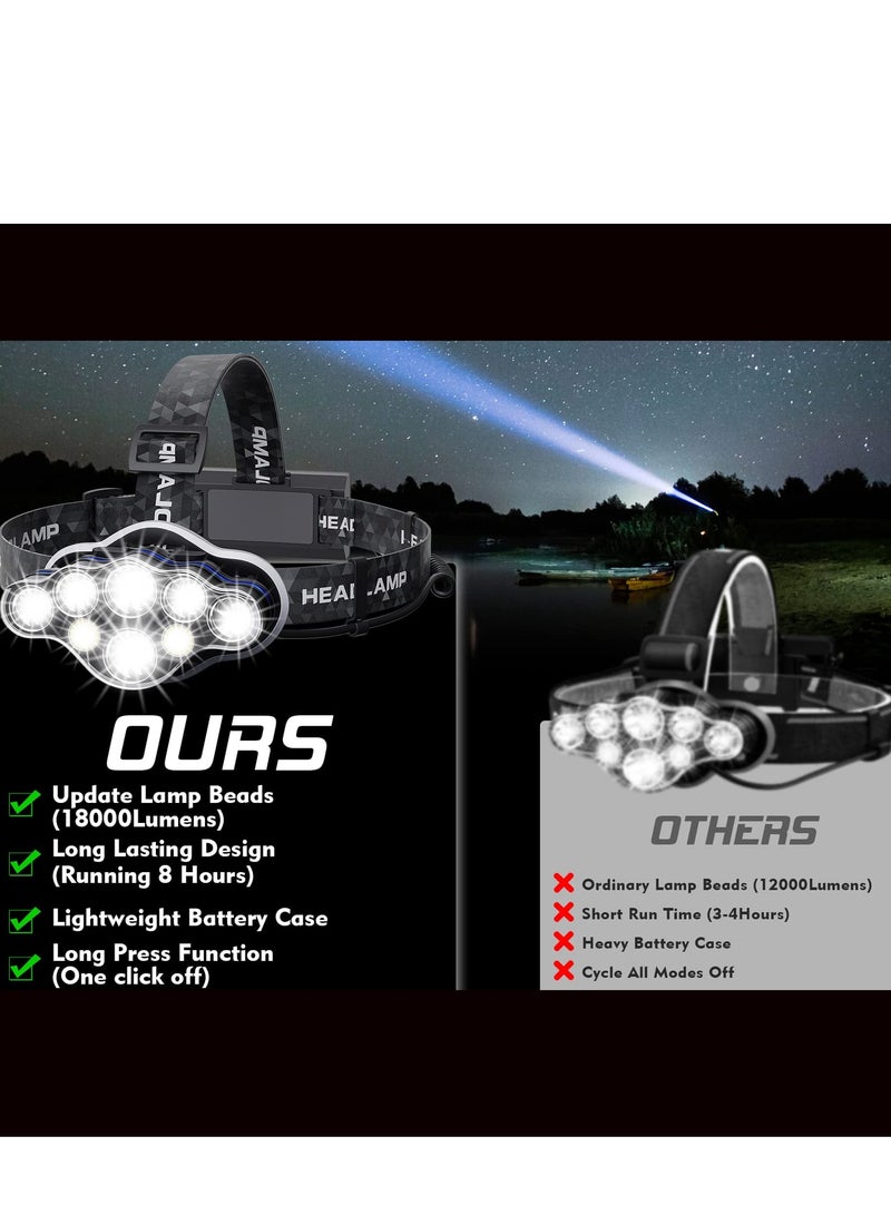 Rechargeable Headlamp - Super Bright 18000 Lumens, 8 Lighting Modes, Lightweight & Waterproof - Perfect for Working, Fishing, Camping, Running