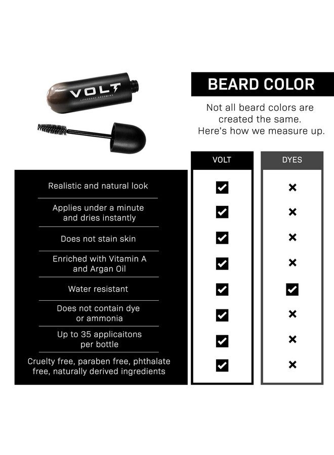 Grooming Instant Beard Color Single Pack Smudge And Water Resistant Quick Drying Brush On Color For Beards, Mustaches, And Eyebrows 0.35 Fl Oz (10 Ml), Ebony (Brown/Black)