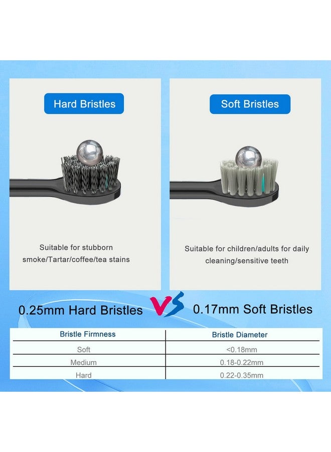 Replacement Brush Heads For Waterpick Sonic Fusion 2.0 Flossing Toothbrush With Cover, Compact, 3 Count Black, Hard Bristles