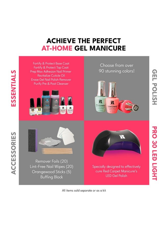 Fortify & Protect Led Gel Base Coat