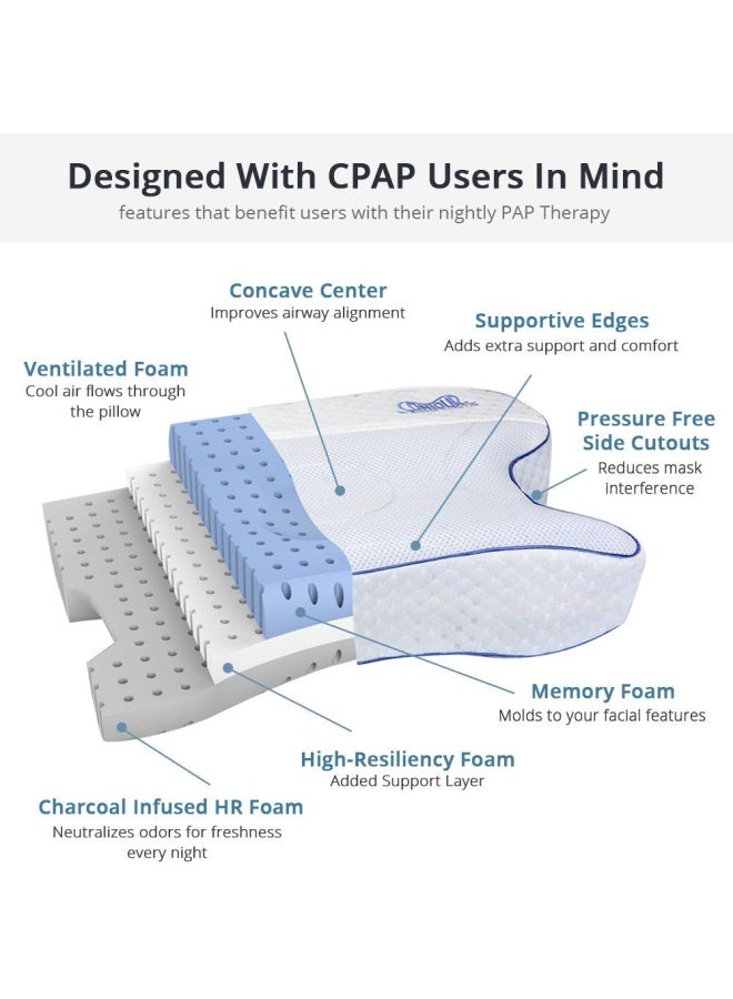 Cpapmax 2 In 1 Cooling Plush Cpap Comfort Pillow Reduce Air Leaks Hose Tangles Mask Discomfort And Adjust Thickness For Side Stomach Back Sleepers All Masks Works 1St Night