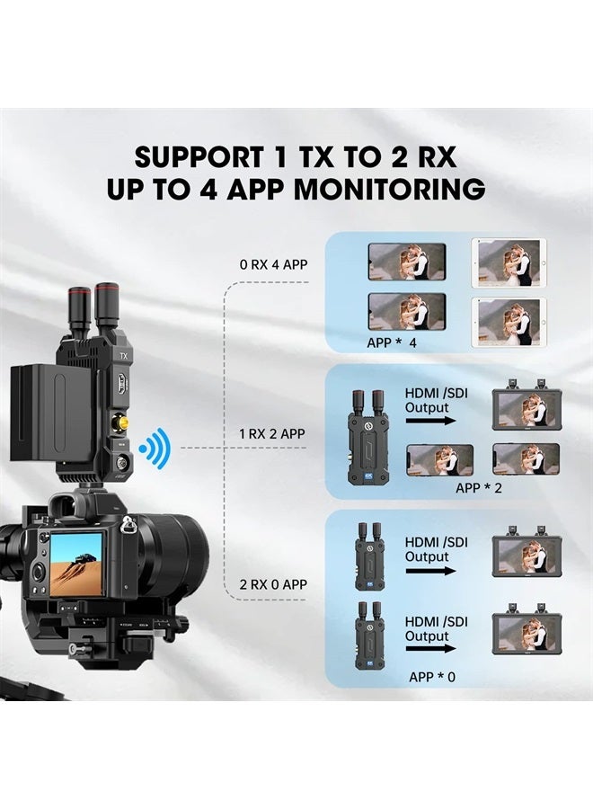 Hollyland Mars 4K Wireless Video Transmitter 5G SDI HDMI Transmitter, 450FT Los Range 66ms Latency, 4 App Monitoring 3 Scene Modes, Compatible with Mars M1 Wireless Monitor (Single Transmitter- 1 Pcs)