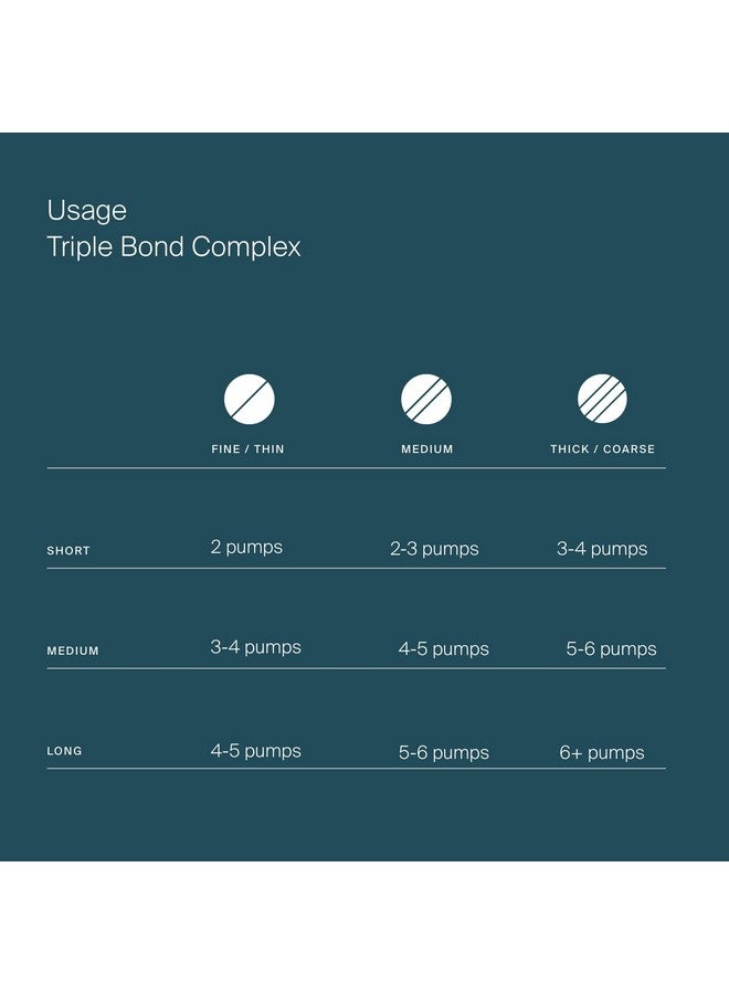 Triple Bond Complex Leavein Treatment And Hair Mask