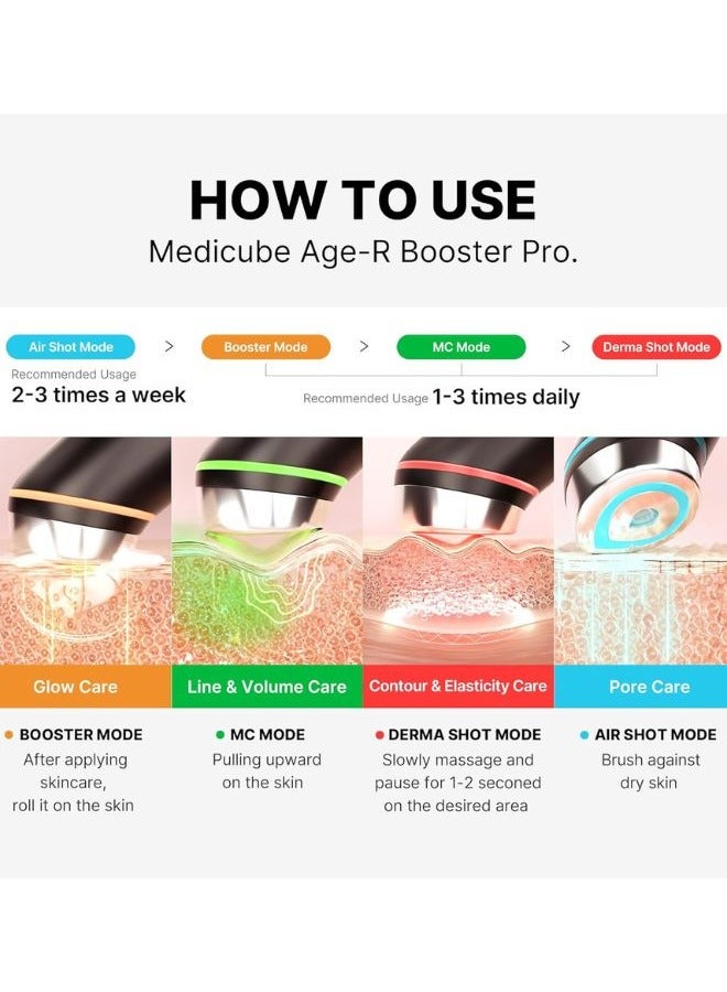 Medicube Age-R Booster Pro 6-in-1 Total Care LED Therapy