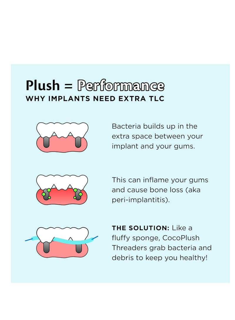 Cocofloss CocoPlush Threaders, Dental Floss for Implants, Bridges, and Braces, Mint, Waxed, Dentist-Designed Oral Care with Coconut Oil, 30 Per Pack