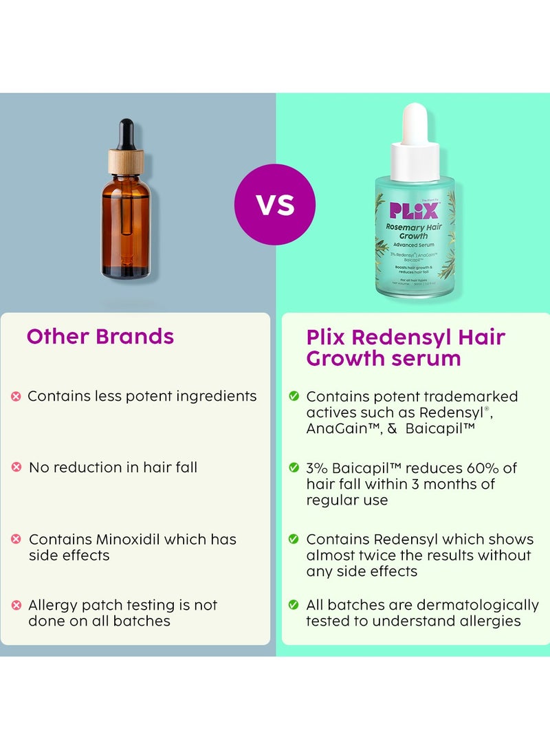 Rosemary Hair Growth Serum with 3% Redensyl, 4% AnaGain and 3% Baicapil that Stimulates Hair Growth, Increase Hair Density Thickens Hair For Men And Women, 30ml