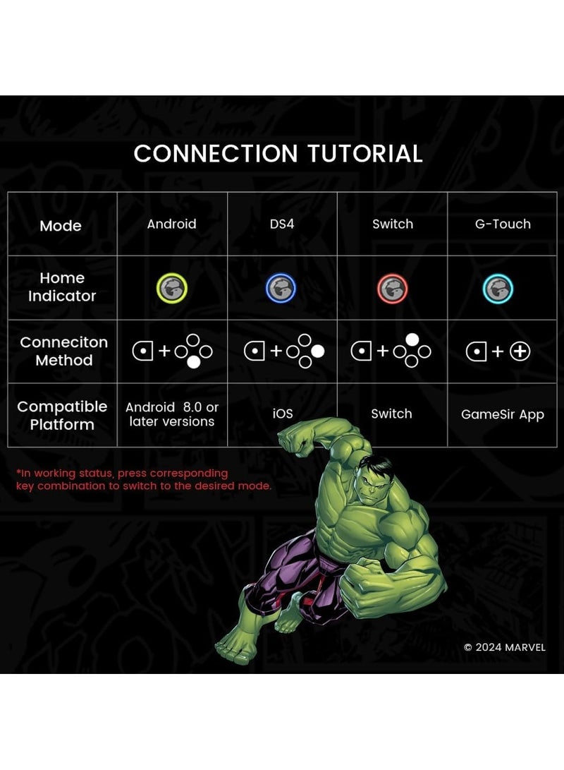 Galileo G8 Plus HULK Edition Bluetooth Mobile Game Controller for Switch & iOS & Android & Tablets, Wireless Gamepad with Hall Effect Joysticks/Hall Trigger, Play Minecraft, Genshin Impact, Call of Duty Mobile