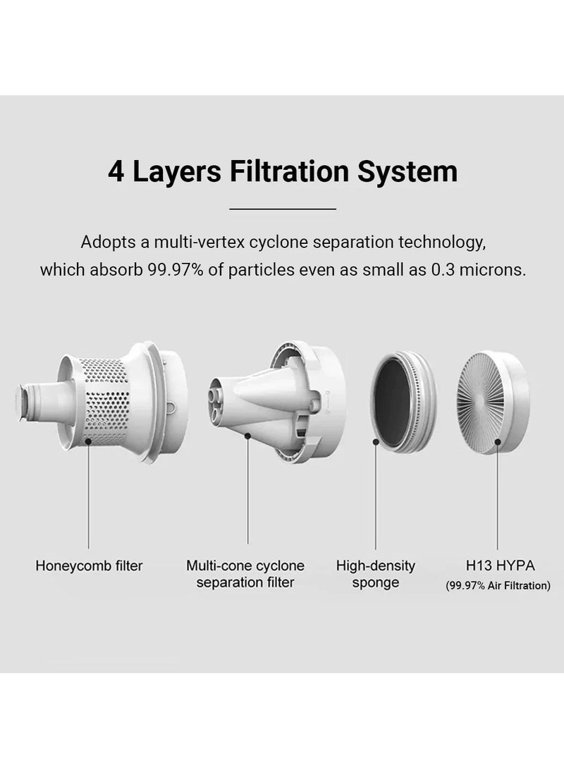 Mijia Handheld Mite Removal Vacuum Cleaner, Multi-effect Filtration 12kpa High Suction UV-C Sterilization Bed Mattress 300 ml 350 W MJCMY01DY White