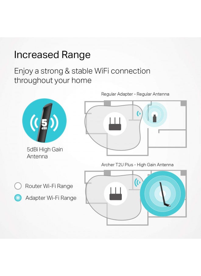 TP-Link AC600 USB WiFi Adapter for PC (Archer T2U Plus)- Wireless Network Adapter for Desktop with 2.4GHz, 5GHz High Gain Dual Band 5dBi Antenna, Supports Win11/10/8.1/8/7/XP, Mac OS 10.9-10.14
