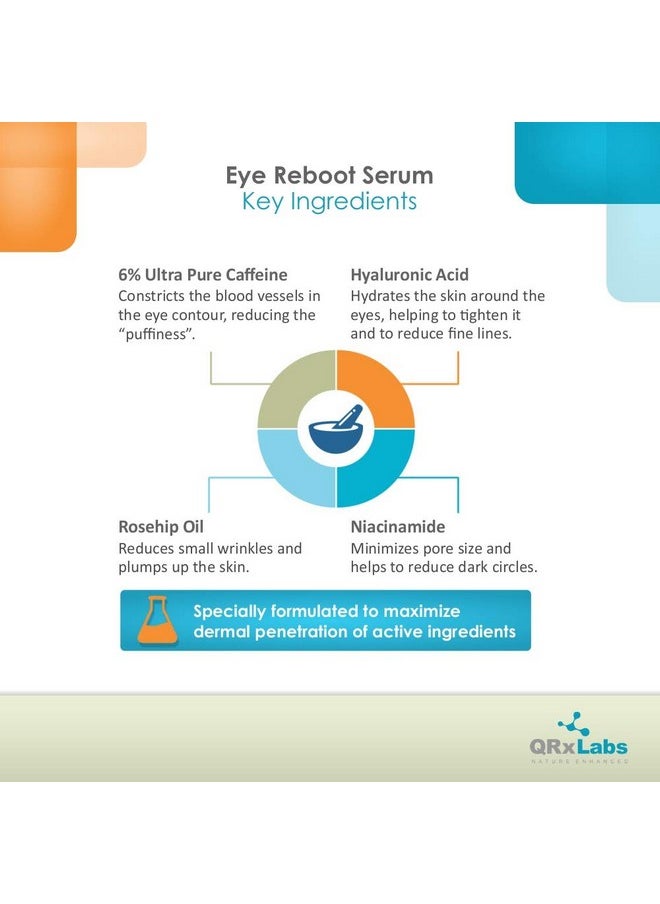 Eye Reboot Serum with 6% Caffeine, Hyaluronic Acid, Rosehip Oil, Retinol, Niacinamide & Folic Acid - Reduces Puffiness, Dark Circles, Crow Feet, Wrinkles and Fine Lines Around The Eyes - 1 oz / 30 ml