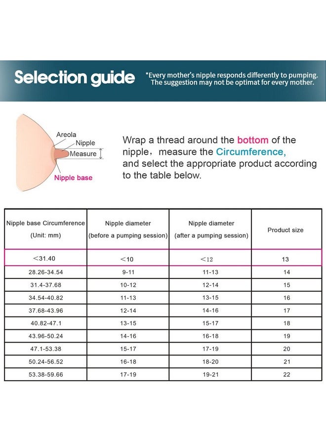 Flange Inserts 18Mm For Medela/Spectra/Tsrete/Momcozy/Elvie/Motif Luna/Ameda Mya Breastpump 24Mm Breast Shields. Reduce 24Mm Nipple Tunnel Down To 18Mm (Half-Clear)