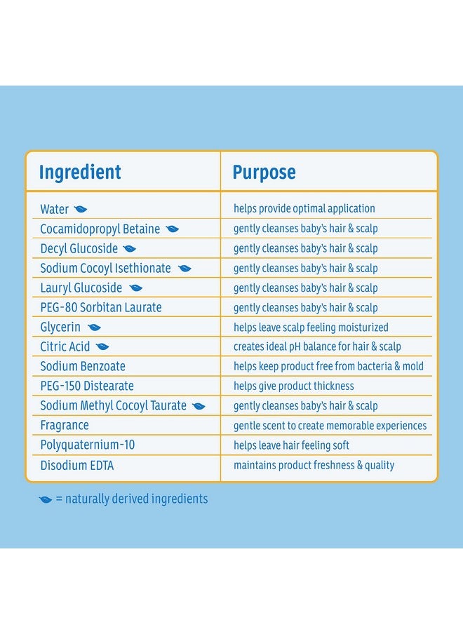 Shampoo With Tear-Free Formula, Shampoo For Baby'S Delicate Scalp & Skin, Gently Washes Away Dirt & Germs, Paraben-, Phthalate-, Sulfate- & Dye-Free, 20.3 Fl. Oz