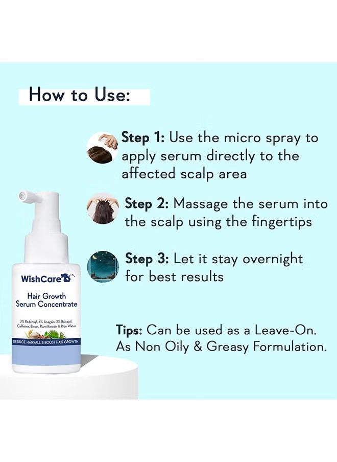 WishCare Hair Growth Serum Concentrate - 3% Redensyl, 4% Anagain, 2% Baicapil, Caffeine, Biotin & Rice Water - Rosemary Hair Serum for Hair Fall Control & Hair Growth 30ml