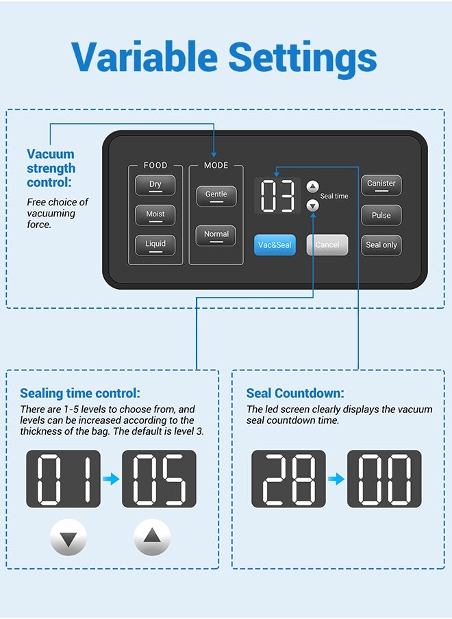 INKBIRD Home Food Vacuum Sealer Machine INK-VS04 with Starter Kit, Dual Motor, Dual Pump, Multiple Functions, Countdown LED, Built-in Cutter and Bag Storage, with Overheat Protection