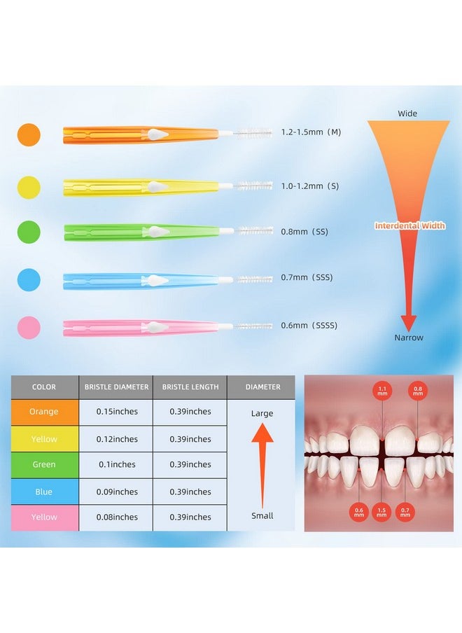 100 Pcs Ugraded Interdental Brushes, Push-Pull Dental Floss Brush With Storage Box (Orange, Yellow, Pink, Green, Blue)