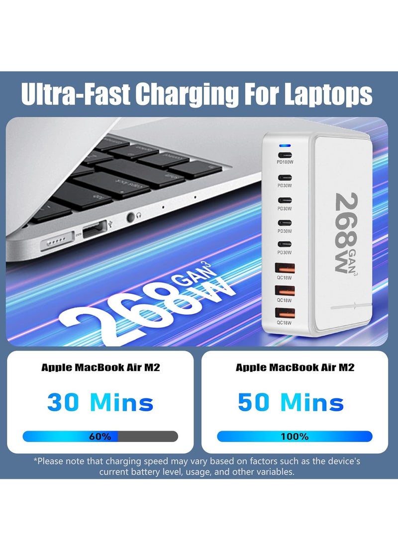 268W Charging Station USB C Charger, 7 Ports Charger Type C - GaN PD 100W Charger Power Adapter for Macbook, iPhone, Galaxy, iPad, Honor