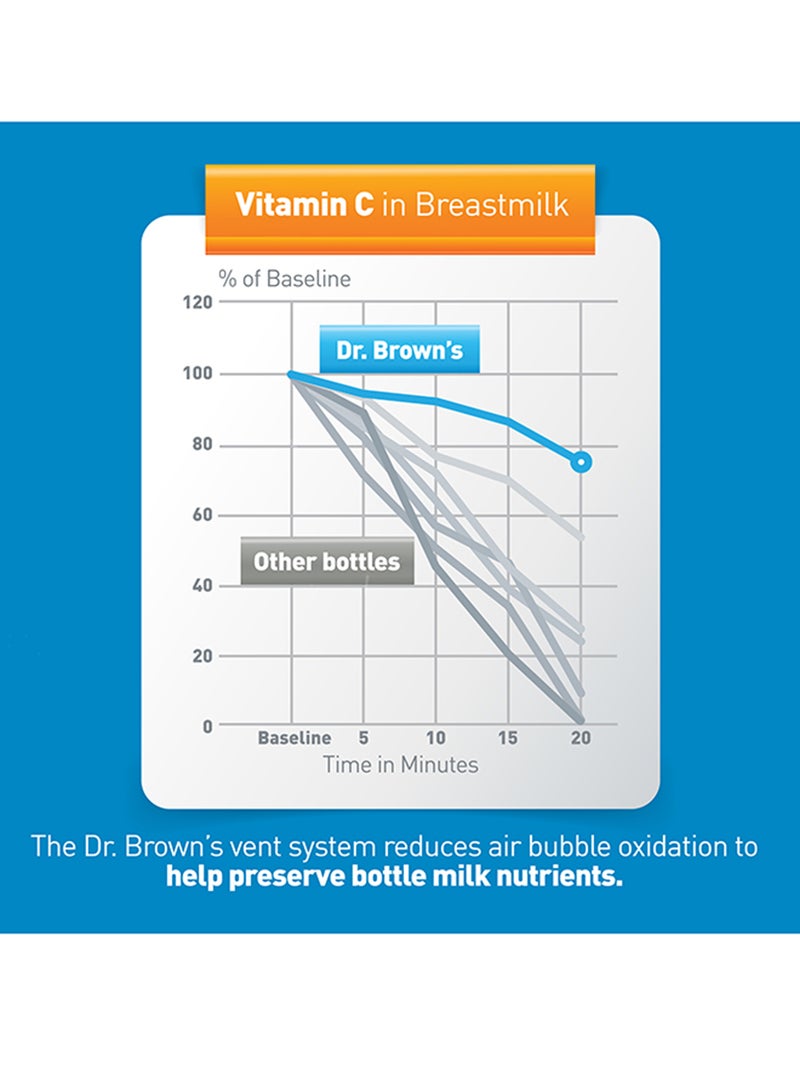 Pack Of 2 Baby Natural Flow Anti-Colic Options+ Narrow Glass Feeding Bottle, 2 X 250 ML, Level 1 Slow Flow Nipple, 0 Months +