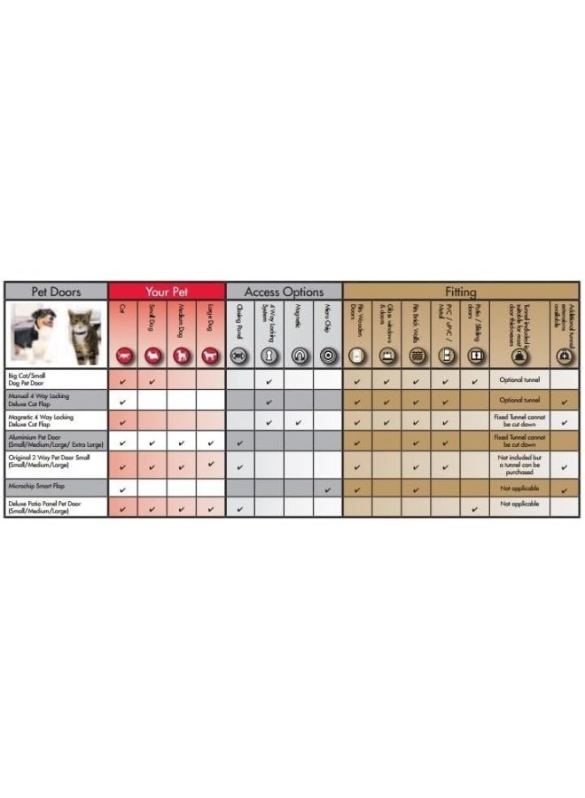 Big Cat And Small Dog Pet Door White