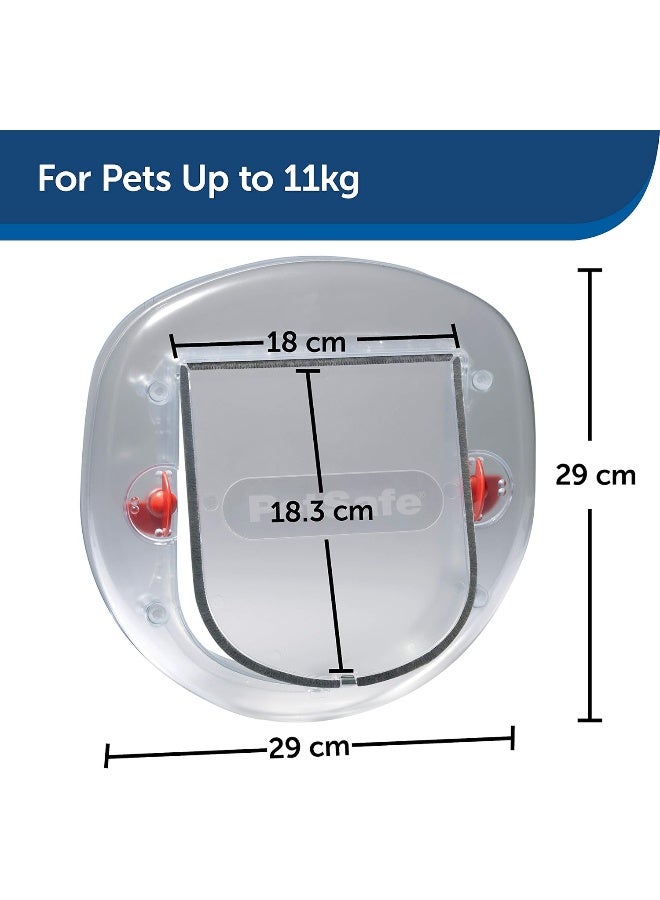 Big Cat And Small Dog Pet Door Frosted