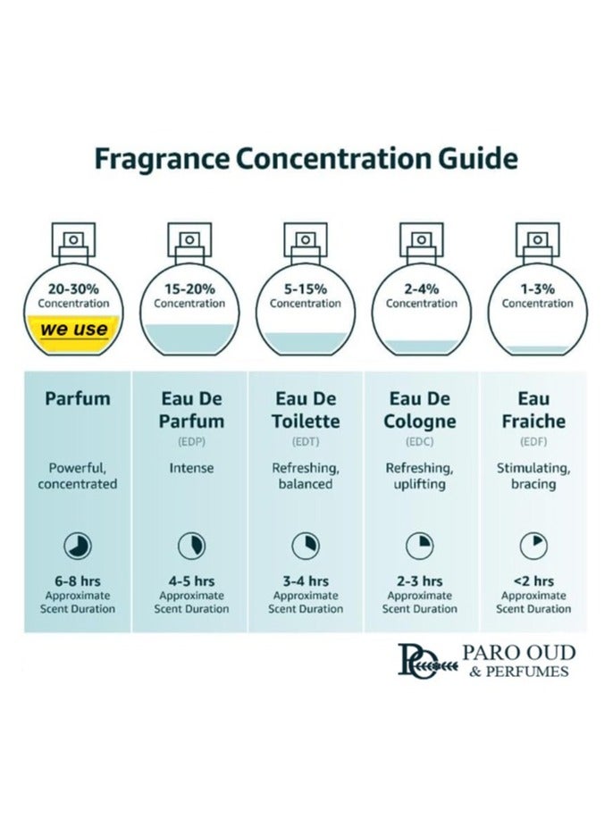 Patchouli I 100ml I EDP I PARO OUD I MADE IN UAE I Luxury Scents I Niche Perfumes I Perfume for Women I Perfume for Men I Perfume for Teens I Perfume for Her I Winter Perfume I Autumn/Winter Collection I Seasonal Perfume I Wedding Perfume I All-day Wear I Long-lasting I Fresh I Oriental I Eau de Parfum I Unisex Perfume I