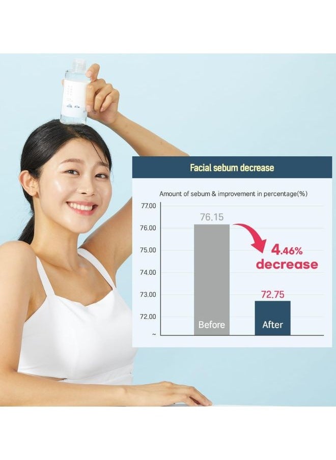 1025 Dokdo Toner 200ml, Exfoliate Dead Skin Cells, Replenish Skin with Long Lasting Moisture, Hydrating