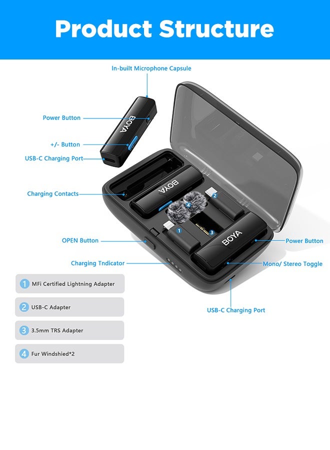 BOYALINK Wireless Lavalier Microphone,Dual Channel Clip on Mic,Portable Charging Case with Lightning,USB-C,3.5mm Jack Adapter for iPhone Andriod Camera,Noise Reduction for Vedio Audio Recording