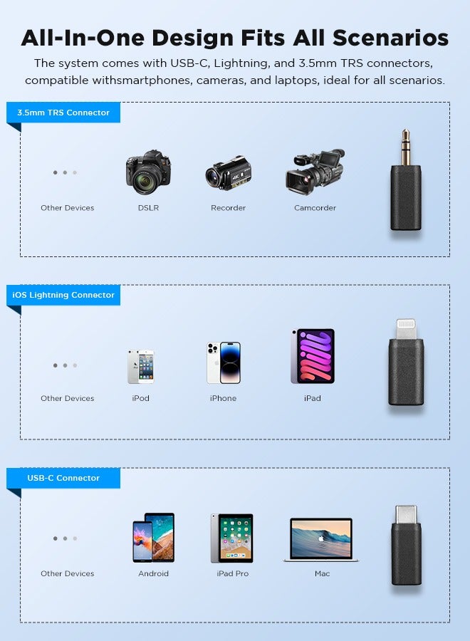 BOYALINK Wireless Lavalier Microphone,Dual Channel Clip on Mic,Portable Charging Case with Lightning,USB-C,3.5mm Jack Adapter for iPhone Andriod Camera,Noise Reduction for Vedio Audio Recording