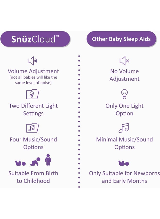 Cloud Baby Sleep Aid, Soft, Plush And Portable, Soothing Sounds And Lights, Infant And Baby, Dimensions 26X17 Cm